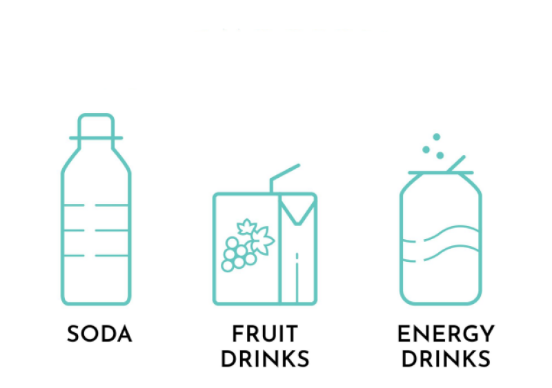Sugarsweetened Beverages